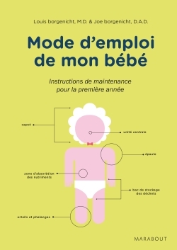 MODE D-EMPLOI DE MON BEBE - Louis Borgenicht - MARABOUT