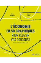 L-economie en 50 graphiques pour reussir vos concours