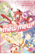 Tokyo mew mew return