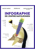 Infographie de l'empire napoléonien