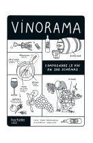 Vinorama