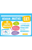 Cartes mentales maths ce1