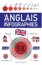 L'anglais en infographies