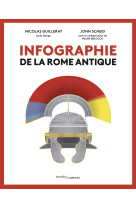 Infographie de la rome antique