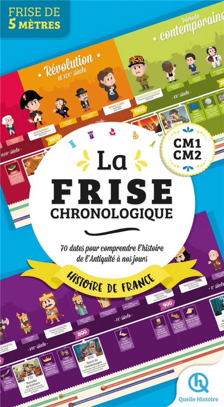 FRISE CHRONOLOGIQUE HISTOIRE DE FRANCE CM1-CM2 - XXX - QUELLE HISTOIRE